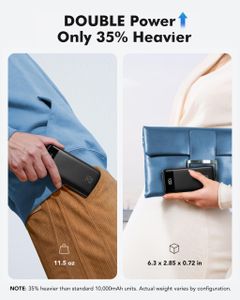 Charmast 20000mAh Portable Power Bank – High-Capacity USB Charger