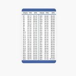 15 and 20 Percent Tip Calculator Wallet Card for Restaurants, Delivery, and Other Services