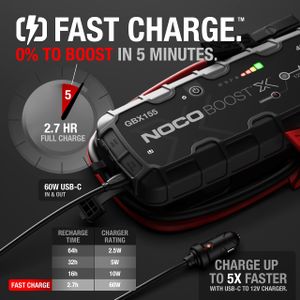 NOCO Boost X GB155 Portable Jump Starter – 4250A Lithium Battery Pack