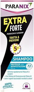 Paranix Sh