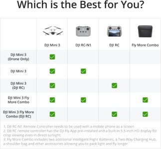 DJI Mini 3 Drone Fly More Combo – Lightweight Camera Drone Kit