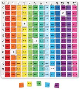 Learning Resources Rainbow Multiplication Board, Math Manipulatives 3rd Grade, Educational Games for Kids 8-12, 3rd Grade Classroom Must Haves, Ages 7+, 171 Pieces