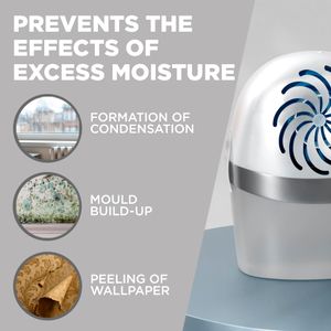 UniBond AERO 360 Moisture Absorber – Compact Home Dehumidifier