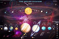 1art1 54379 The Solar System Kit with Neptune Objects Poster 91 x 61 cm