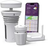 Tempest Weather Station with Built-