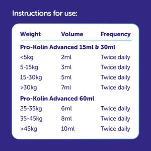 Protexin Pro-Kolin Gut Paste for Pets, 15ml