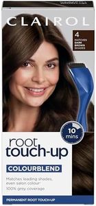Clairol Ro