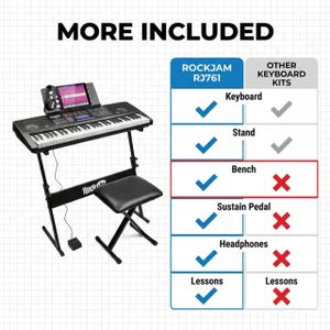 RockJam 61-Key Keyboard Piano – Portable Digital Music Instrument