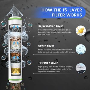MEKO Hard Water Filter Shower Head – High Pressure, 5 Spray Modes