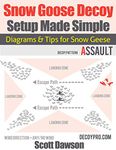 Snow Goose Decoy Setup Made Simple: Diagrams & Tips for Snow Geese