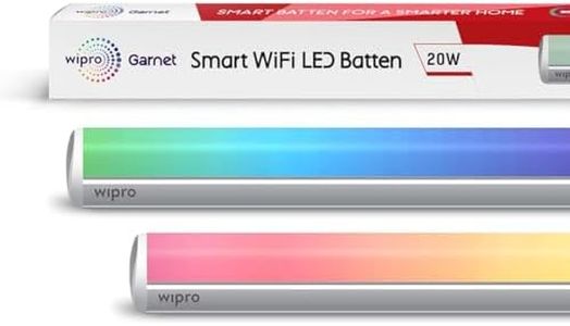 wipro 20W 