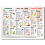 Osdfem Low Carb Food List Chart Canvas, Low Carb Diet Poster for Beginner, Low Carb Meal Plan Art Print, Low Carb Recipes and Snack Ideas Wall Art, Health Food Wall Art 12x16in Unframed