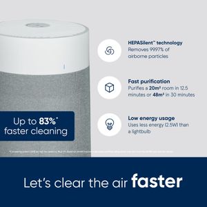Blueair Blue Max 3250 Air Purifier – HEPA Filter for Home