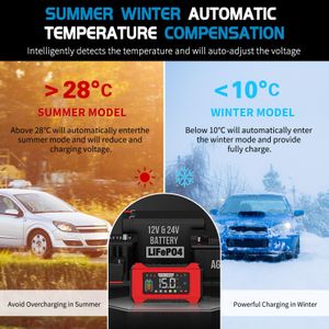 Aptliton 15-Amp Car Battery Charger – Fast Charging for Vehicles