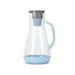 Hydros 64 Ounce Water Filter Pitcher with Patented Fast Flo Tech, 60 Second Quick Fill-Up and BPA-Free Recyclable Filter, Eight Cup Capacity, Blue