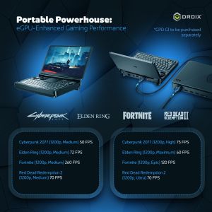 GPD WIN Mini 2025 Ryzen 7 Handheld Gaming PC, 16GB RAM, 2TB SSD