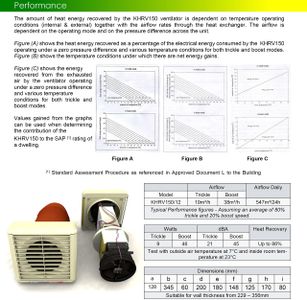 Kair Silent Bathroom Extractor Fan – Humidistat, Quiet Ventilation