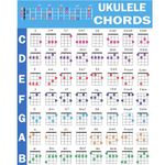 Ukulele Chords Poster, An Educational Reference guide for Ukulele Players and Teachers, Printed on Waterproof, Non-Tearing, Polypropylene Paper, Size: 24ââ‚¬Âx 30ââ‚¬Â