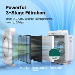 Coway Airmega Mighty Air Purifier – White