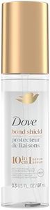 Dove Serum