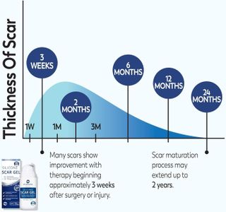 Silicone Scar Gel 30g – Scar Removal Cream for C-Section, Acne, Stretch Marks