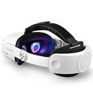 TRANSNOVO Compatible with Oculus Quest 2 Head Strap, VR Accessory for Meta Quest 2,One-Button Retractable Lightweight Elite Strap,Enhanced Comfort Support and Gaming Immersion in VR