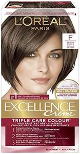 L’Oréal Pa