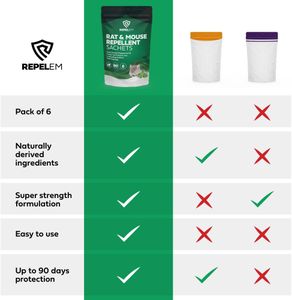 REPELEM Rat & Mouse Repellent Sachets – Odor Control Pack