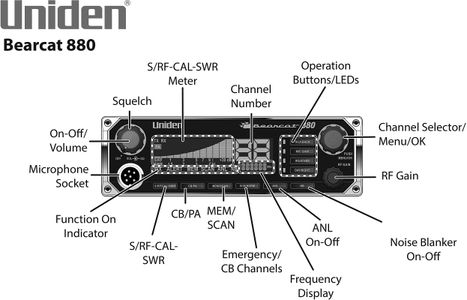 CB Radio SSB Transceiver – Long Range AM/FM Two-Way Radio