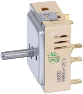 GSPUSA PER