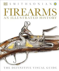 Firearms: 