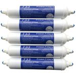 Inline Water Filters