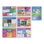 Computer Systems Classroom Posters - Set of 7 - EXTRA LARGE - A1 (850mm x 594mm) - Laminated - Computer Science Secondary School Wall Charts by Daydream Education.