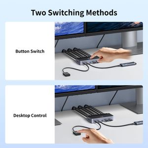 UGREEN HDMI KVM Switch for 2 Monitors – Dual Display USB Sharing