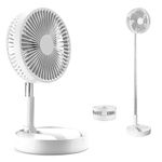 Portable Floor Fans