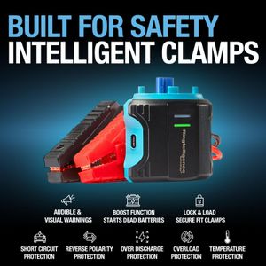 RING ULTRABOOST 1500A Jump Starter – Portable Car Battery Booster