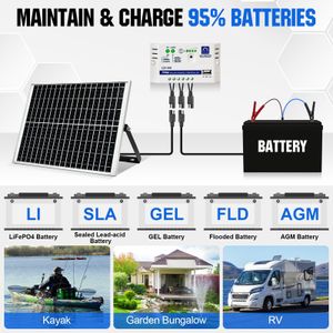 ECO-WORTHY 25W 12V Solar Panel Kit – Off-Grid Power Charger