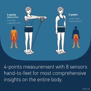OMRON Body Composition Monitor – Full Body Analysis Scale