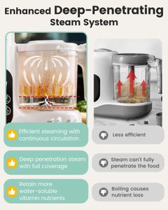 Grownsy Baby Food Maker – All-in-One Steamer and Blender