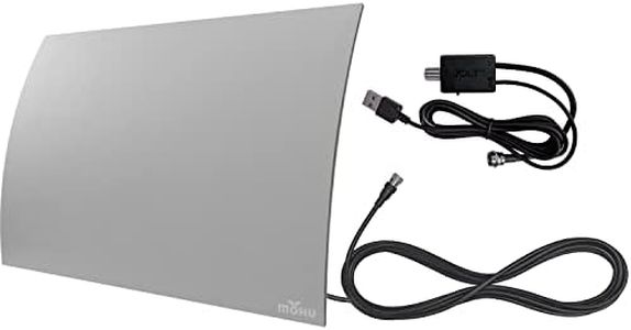 Mohu Curve