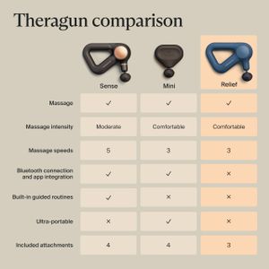 Theragun Relief Massage Gun – Navy Deep Tissue Percussion Massager