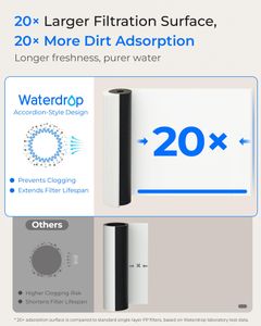 Waterdrop Under Sink Water Filter – 15UA, High Capacity Filtration