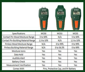 Extech MO55 Pin/Pinless Moisture Meter – Green, Dual Sensor