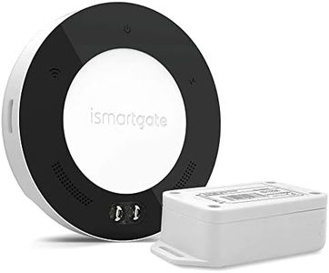 ismartgate