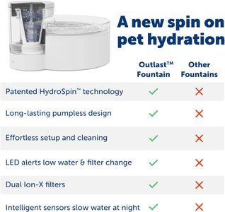 PetSafe Outlast Pumpless Water Fountain, 1.7L – Small Dog & Cat, Dishwasher Safe