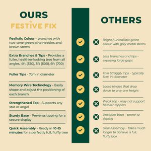 Festive Fix 4ft Artificial Christmas Tree – Green Holiday Decoration