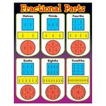 TREND ENTERPRISES INC. T-38081 CHART FRACTIONAL PARTS