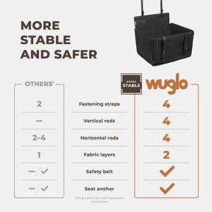 Wuglo Waterproof Dog Car Seat – Pet Booster for Cars