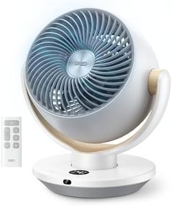 DREO Fan f