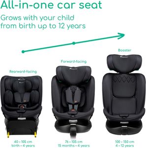 Bebeconfort RevolveFix Plus 360° Car Seat – Rotating, Isofix